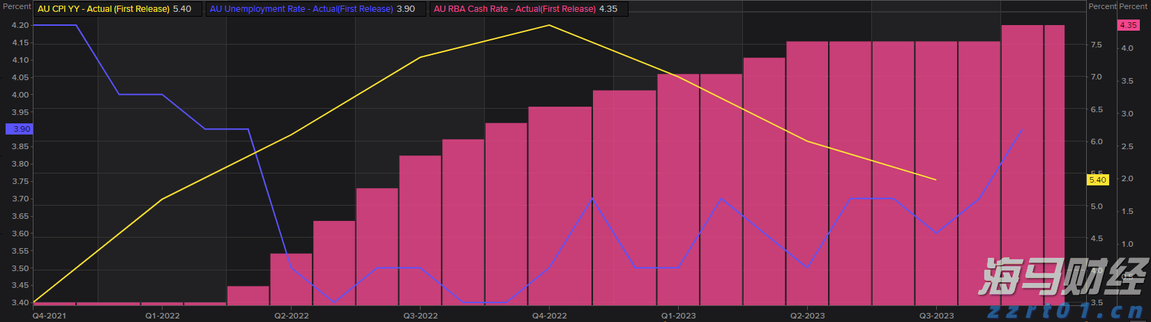 美联储巴尔金:7月份美国消费者支出可能有所改善