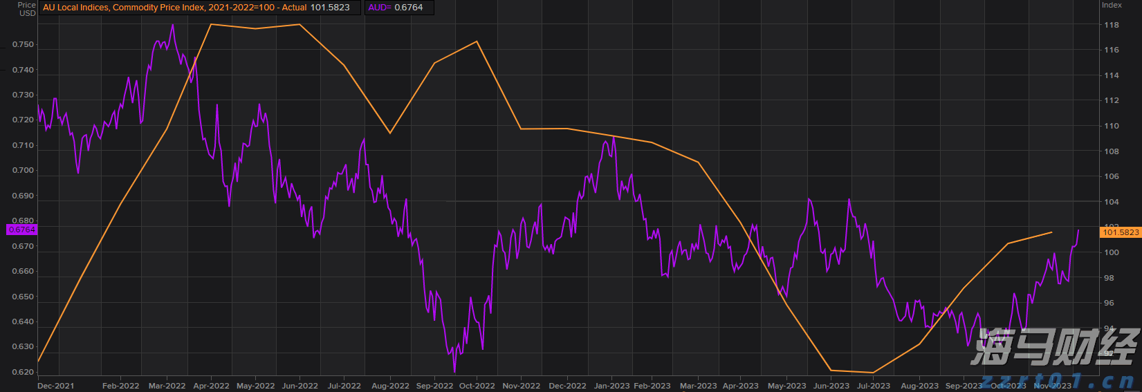 美联储巴尔金:7月份美国消费者支出可能有所改善