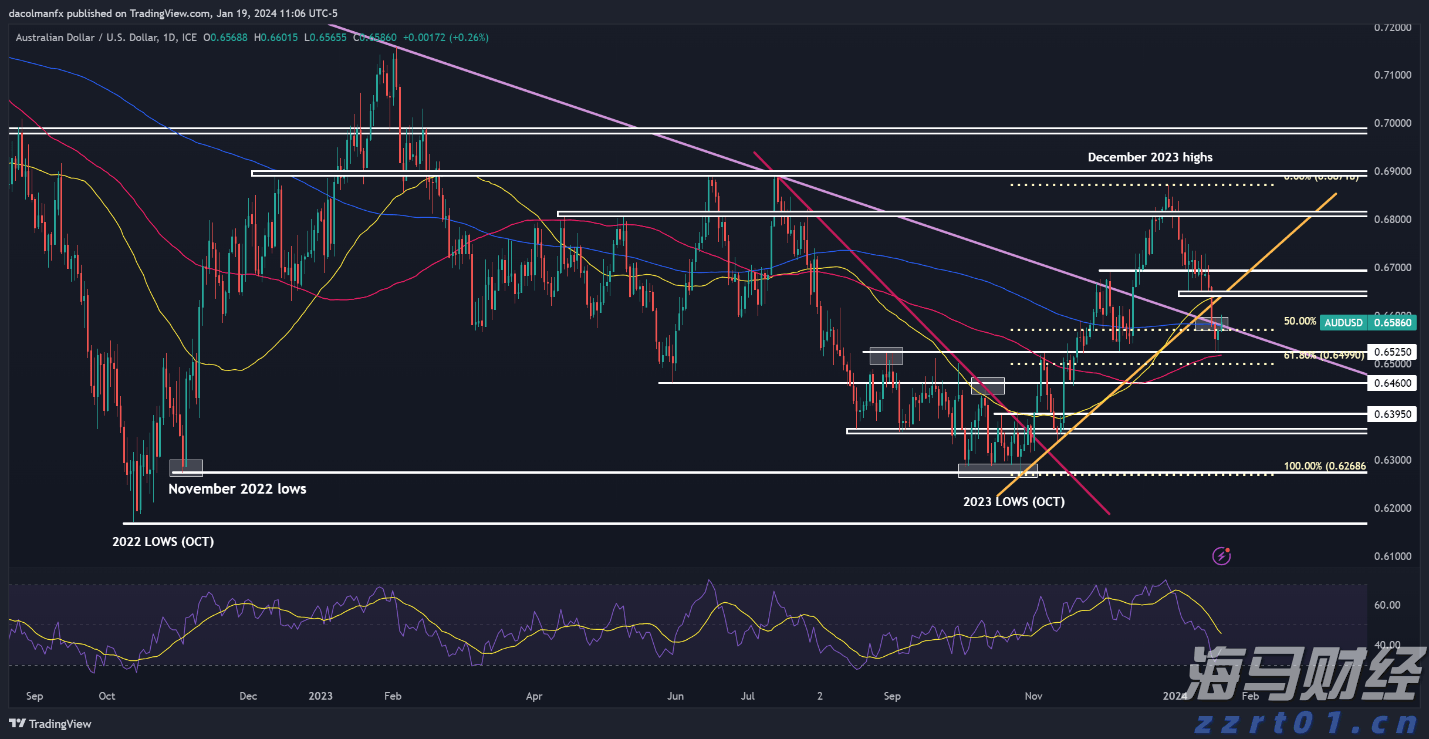 硅业分会:硅料价格维持稳定 多晶硅供应增加限制价格涨幅