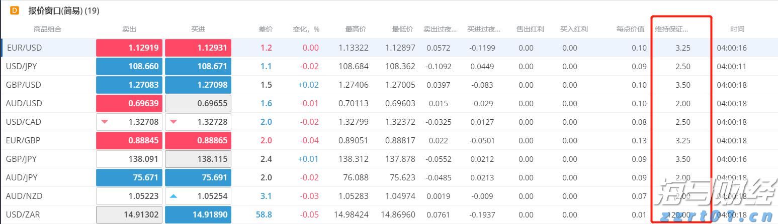 商转公来了！广州人看过来，手把手教你把房贷利率降到2.6%！