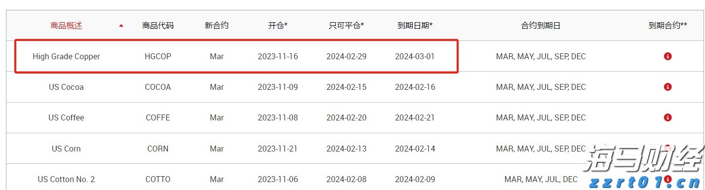 践行分类新时尚  共创绿色校园风