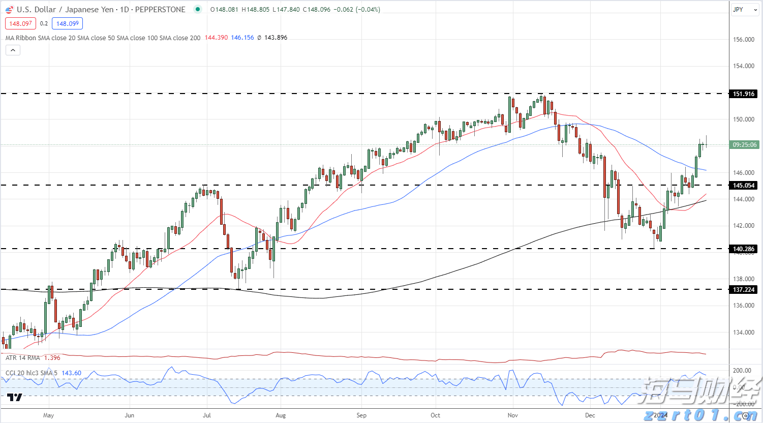 泰盈人生“盈”出新高度:点亮“终身”现金流,守护品质好人生