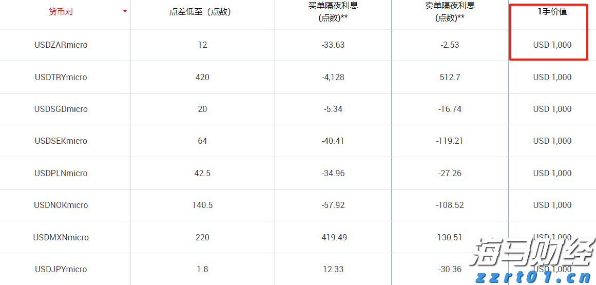 广州“商转公贷款”迎首位申请者，每年还贷少3000余元