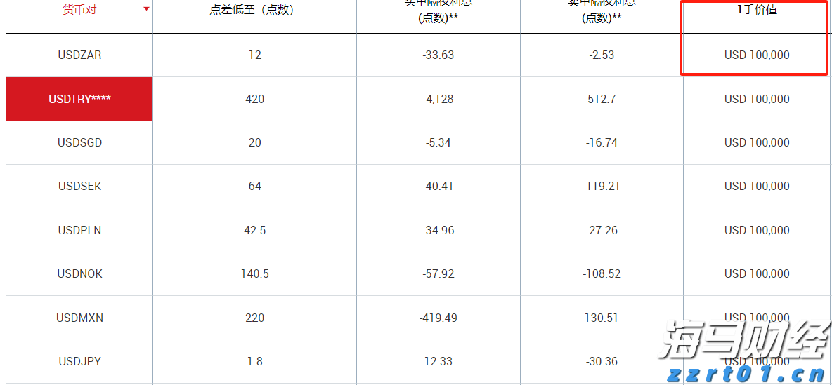 广州“商转公贷款”迎首位申请者，每年还贷少3000余元