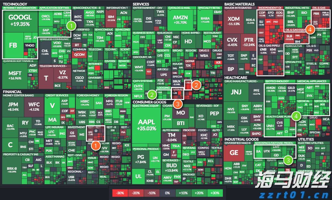 崔东树：6月中国占世界汽车份额36% 同比提升4个百分点