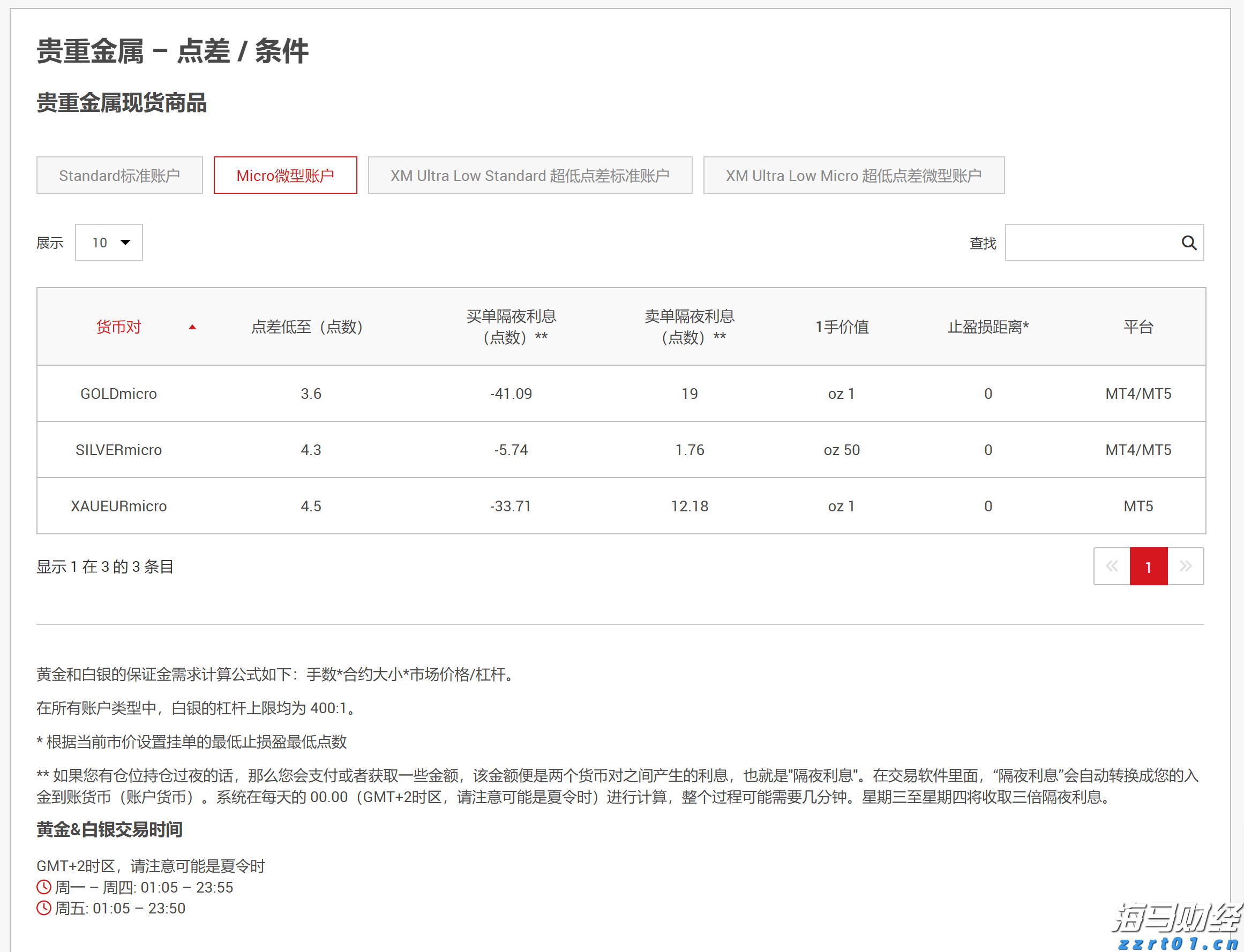 4家港资券商密集冲刺美股，因何舍近求远？