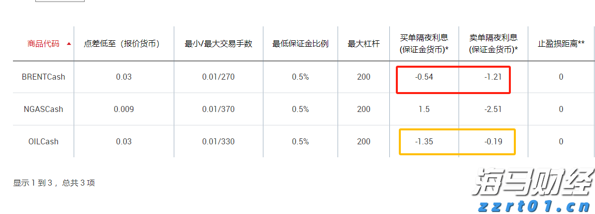降息预期混乱 华尔街投行意见分歧