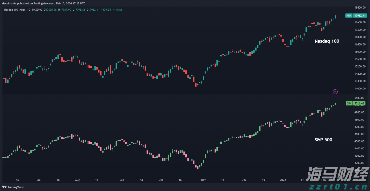 贝莱德Q2重仓美股“七巨头” 建仓Circle(CRCL.US)、eToro(ETOR.US)