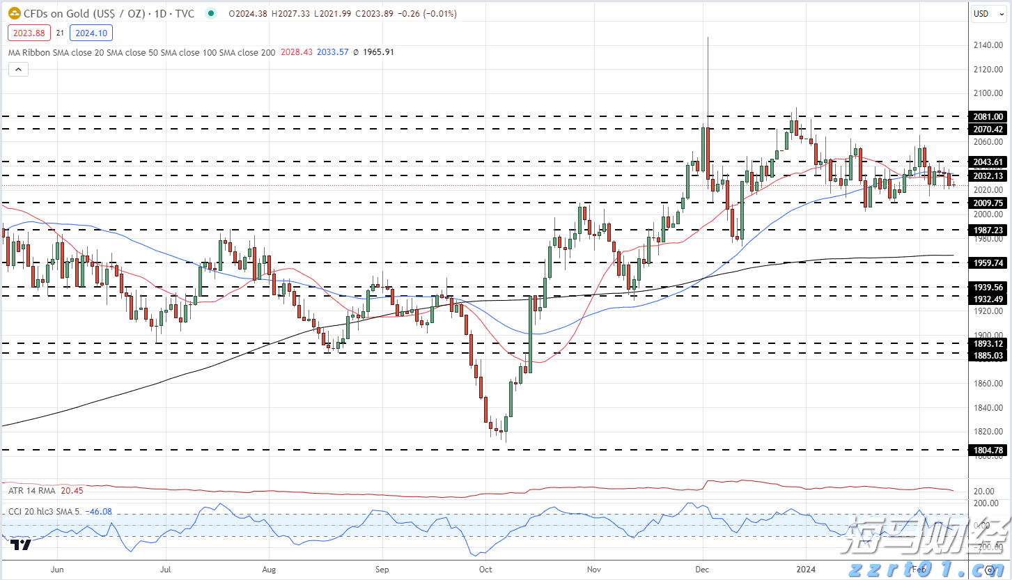 港股开盘 | 恒指高开0.83% 科网股活跃
