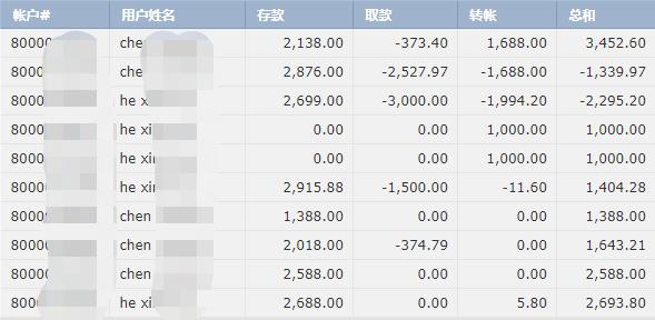 关税冲击波即将到来！华尔街警告：美国核心通胀或突破3%，消费者支出面临“1%GDP税”