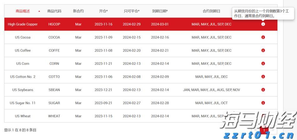 A股盘前播报 | 稳定币新动态!香港金管局发声 储能行业展现反内卷态势