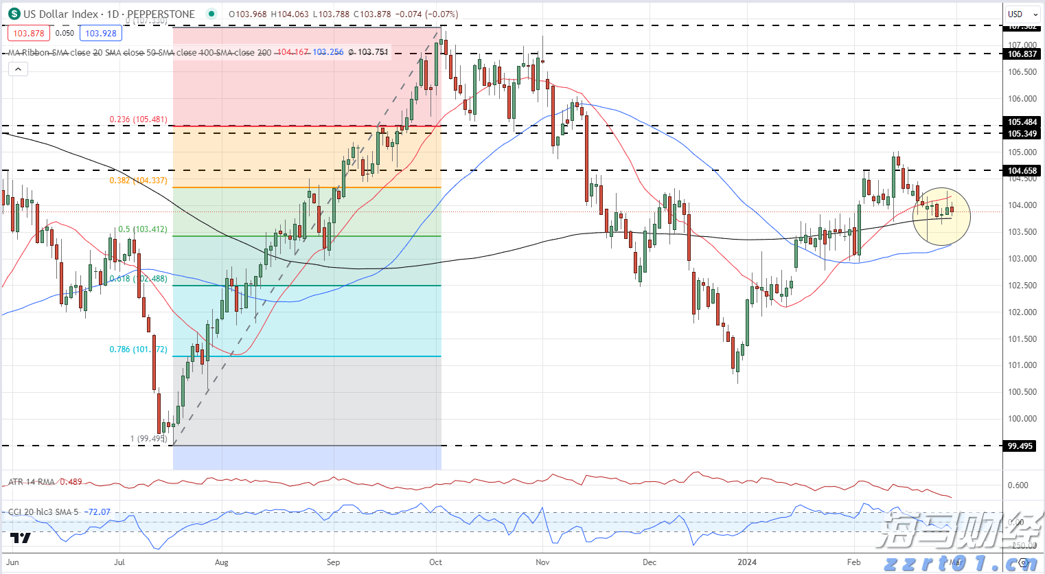 美银前瞻Meta(META.US)财报:AI推动广告复苏 看好成长潜力