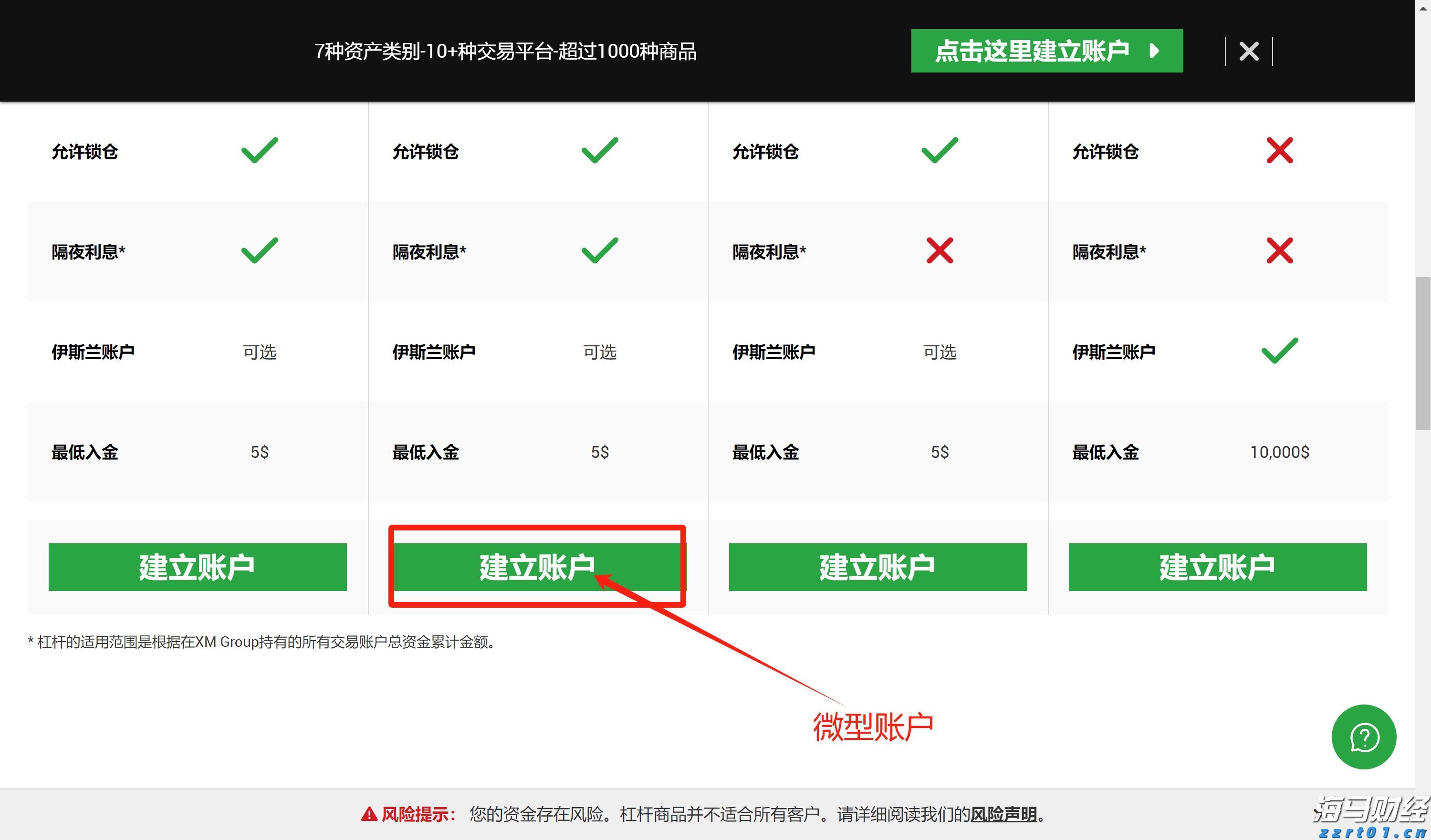 “囤币”溢价走低，“财库公司”被美股IPO抢走了风头