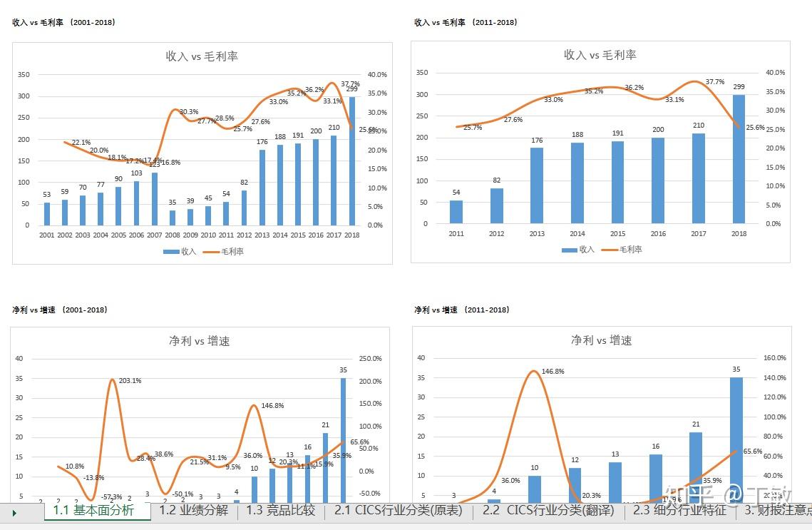 安森美半导体(ON.US)Q2营收超出预期但同比下降15.5% 股价跌近5%
