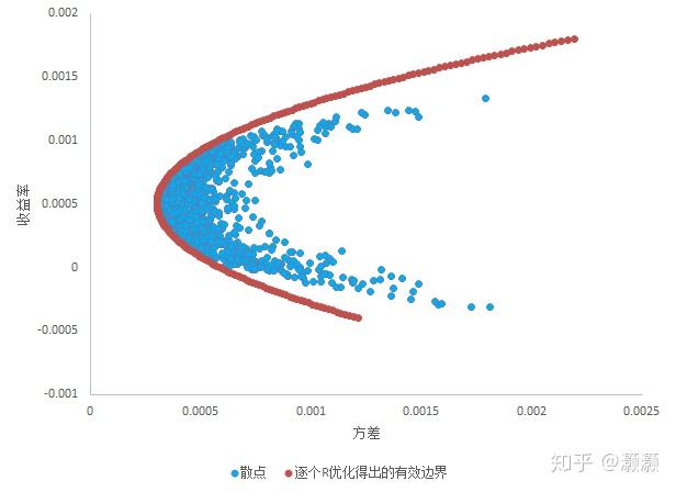 2025年私募基金业绩分析：量化表现突出，收益集中趋势明显