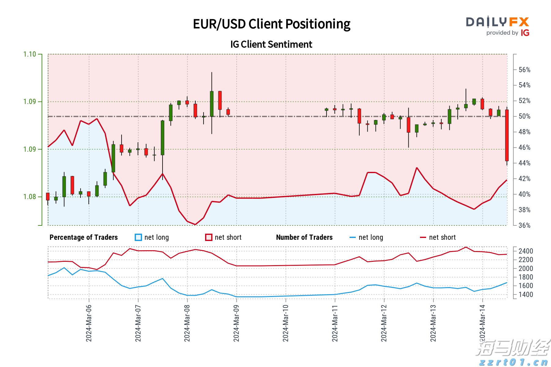隔夜美股 | 三大指数表现不一 现货黄金一度突破3400美元