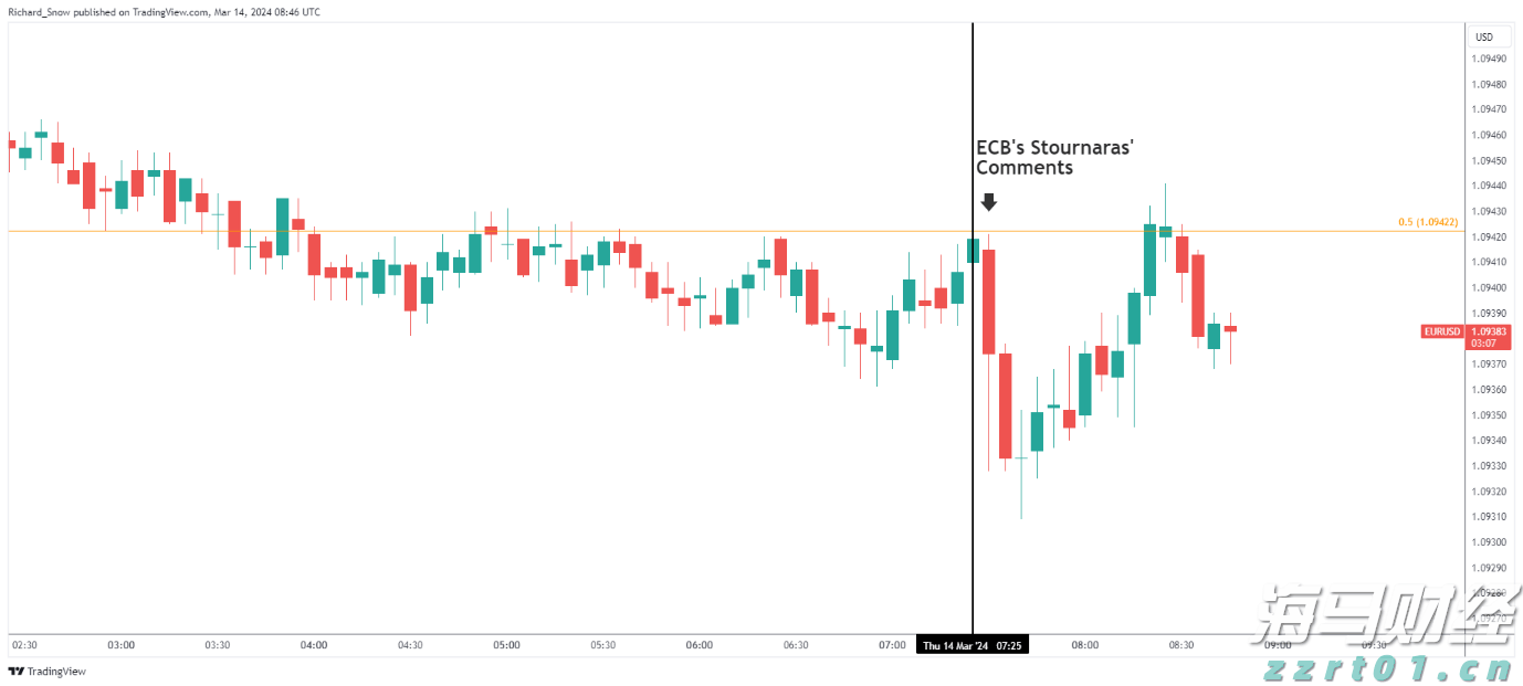 隔夜美股 | 三大指数表现不一 现货黄金一度突破3400美元