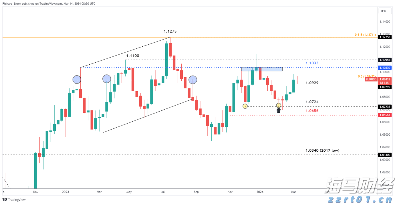 隔夜美股 | 三大指数表现不一 现货黄金一度突破3400美元