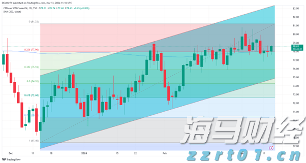 A股市场收评 | 沪指3700点得失反复，创业板指下滑1.08% 全市场逾4600股下跌