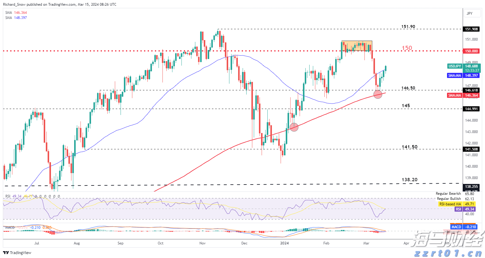 美股异动 | Q2财报结果超预期 Astera Labs(ALAB.US)涨超30%