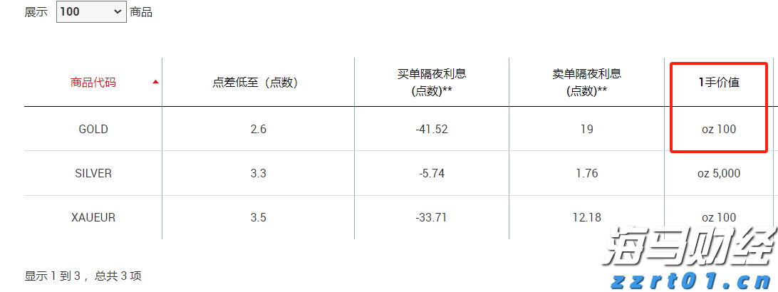 梅州海关供港澳活猪远程检疫监装模式正式启动