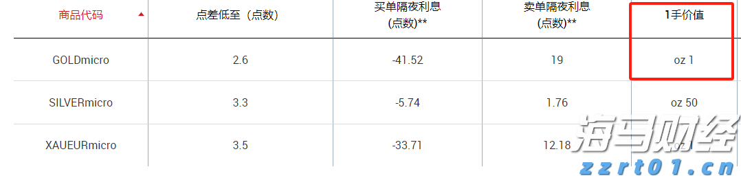 梅州海关供港澳活猪远程检疫监装模式正式启动
