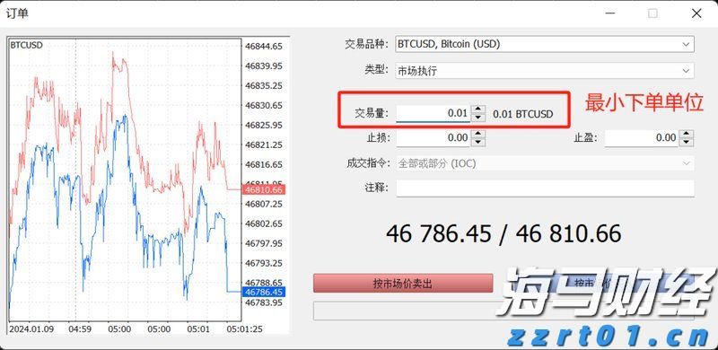 刚刚，沪指突破3800点