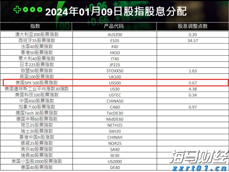 对冲基金Q2持仓分析：科技股成重点投资目标，巴菲特与Tepper加码联合健康（UNH.US）