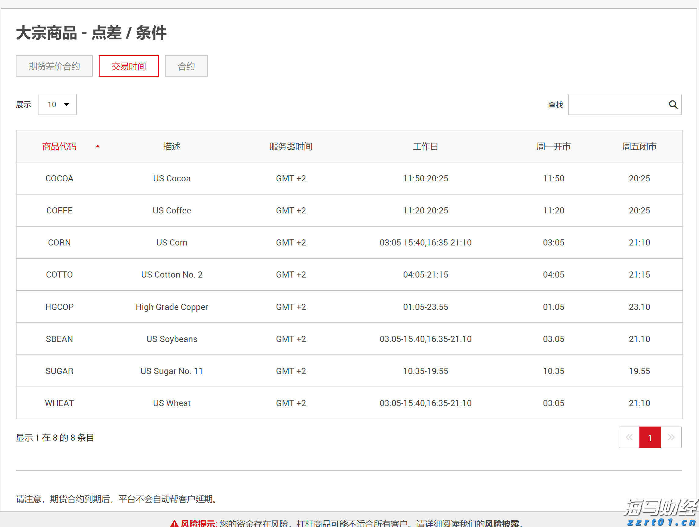 埃森哲（ACN.US）收购澳大利亚网络安全公司CyberCX 扩大亚太网络安全业务