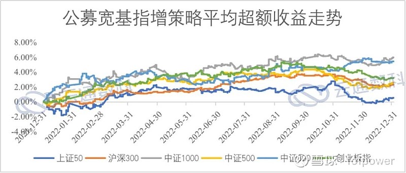 上半年全国规上文化企业营收同比增长7.4%