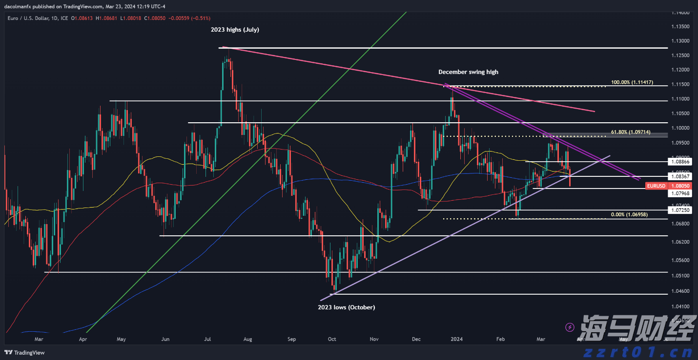 广东局地有大到暴雨,这些路段受影响→
