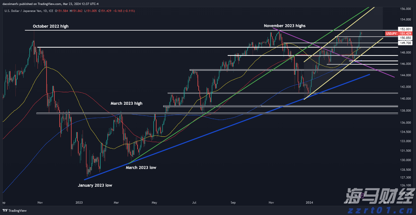广东局地有大到暴雨,这些路段受影响→