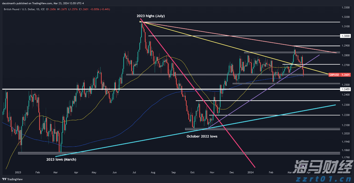 广东局地有大到暴雨,这些路段受影响→