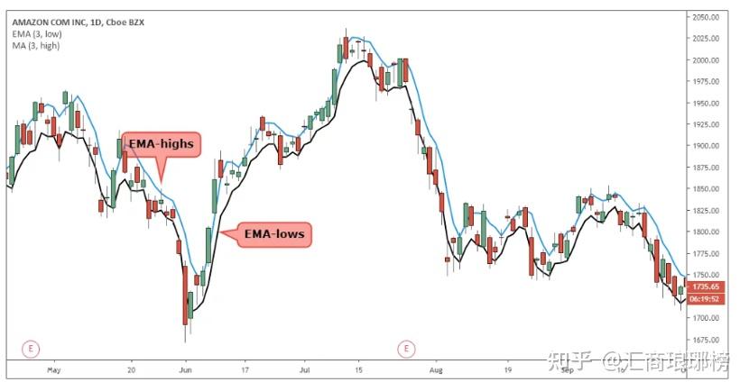 港元拆息普遍下滑 一个有效期一个月的拆息降至1.02143%