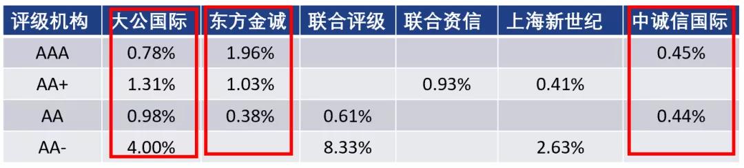 洛克希德马丁(LMT.US)第二季度业绩失利 调整全年利润预期