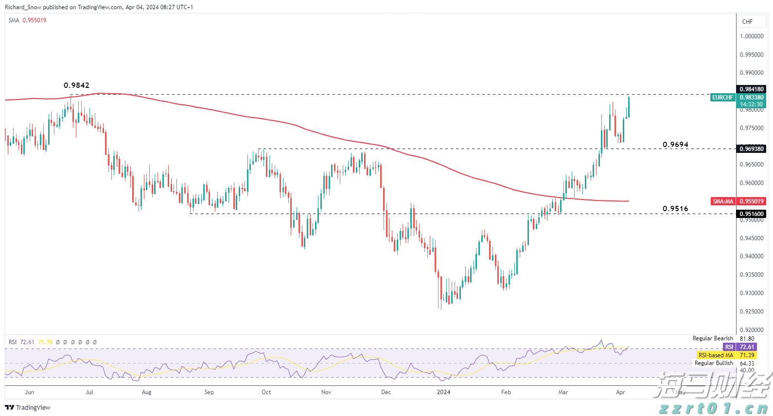 美联储戴利看淡经济数据:仍支持9月降息,预期今年降息两次