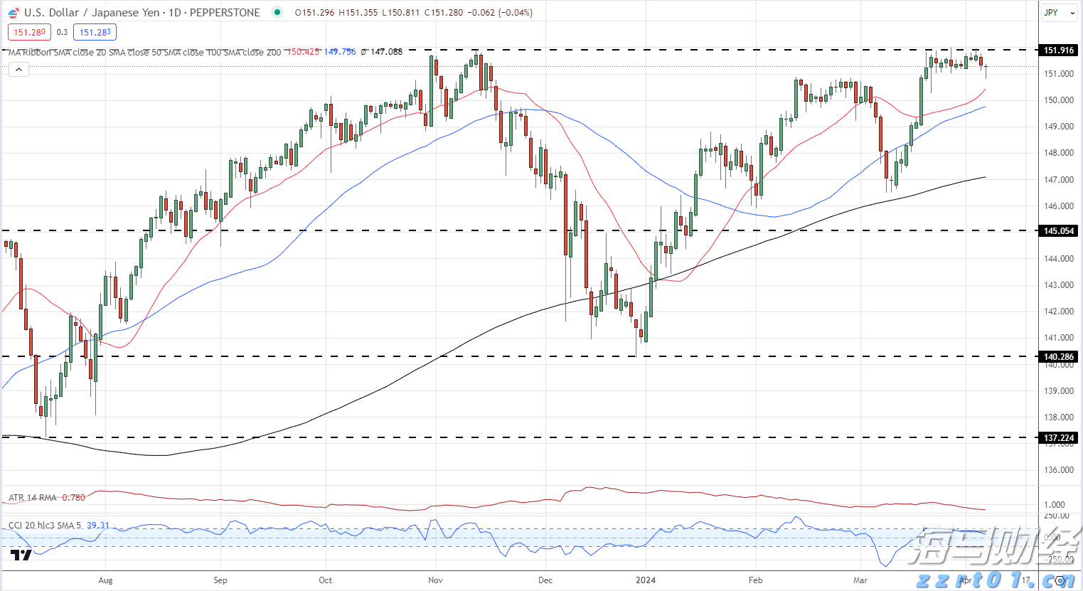 湛江市2025年癌症早诊早治项目工作启动会议召开