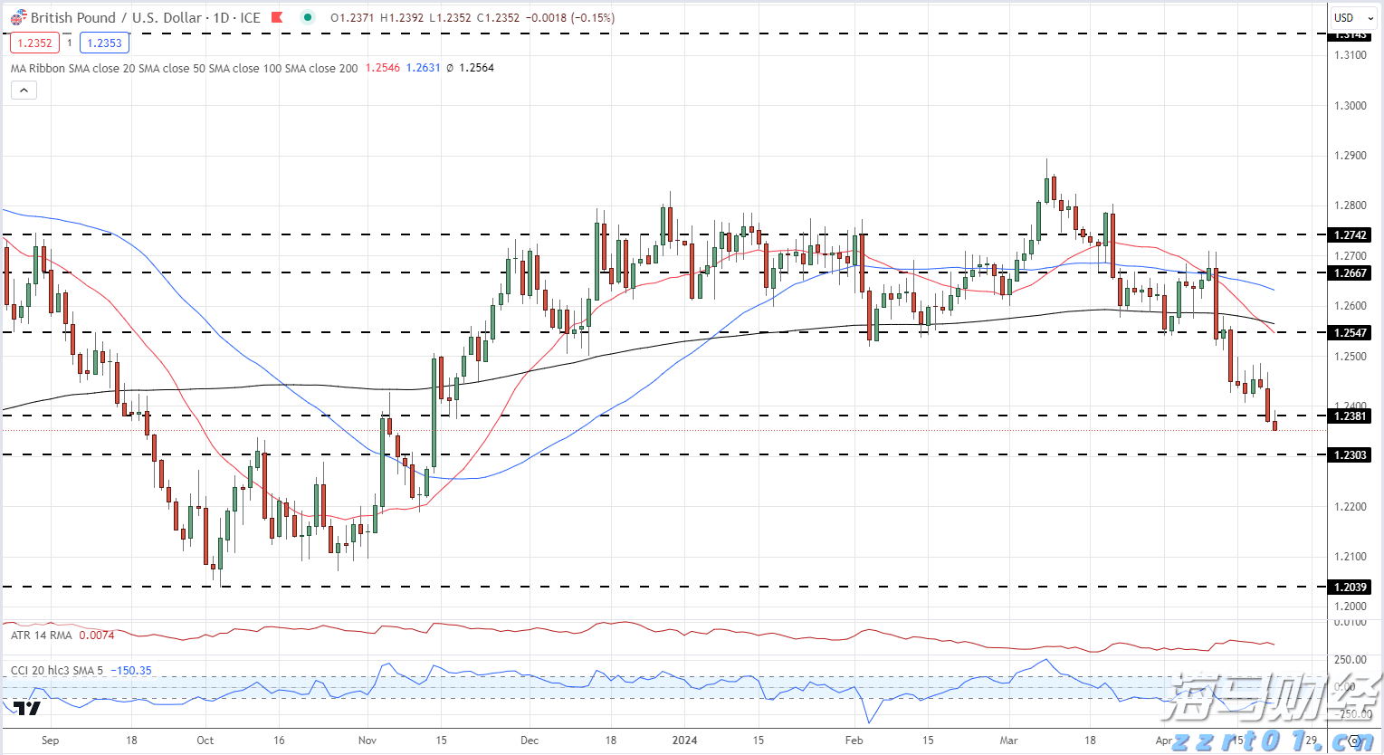 特朗普威胁对华征收200%关税，外交部回应