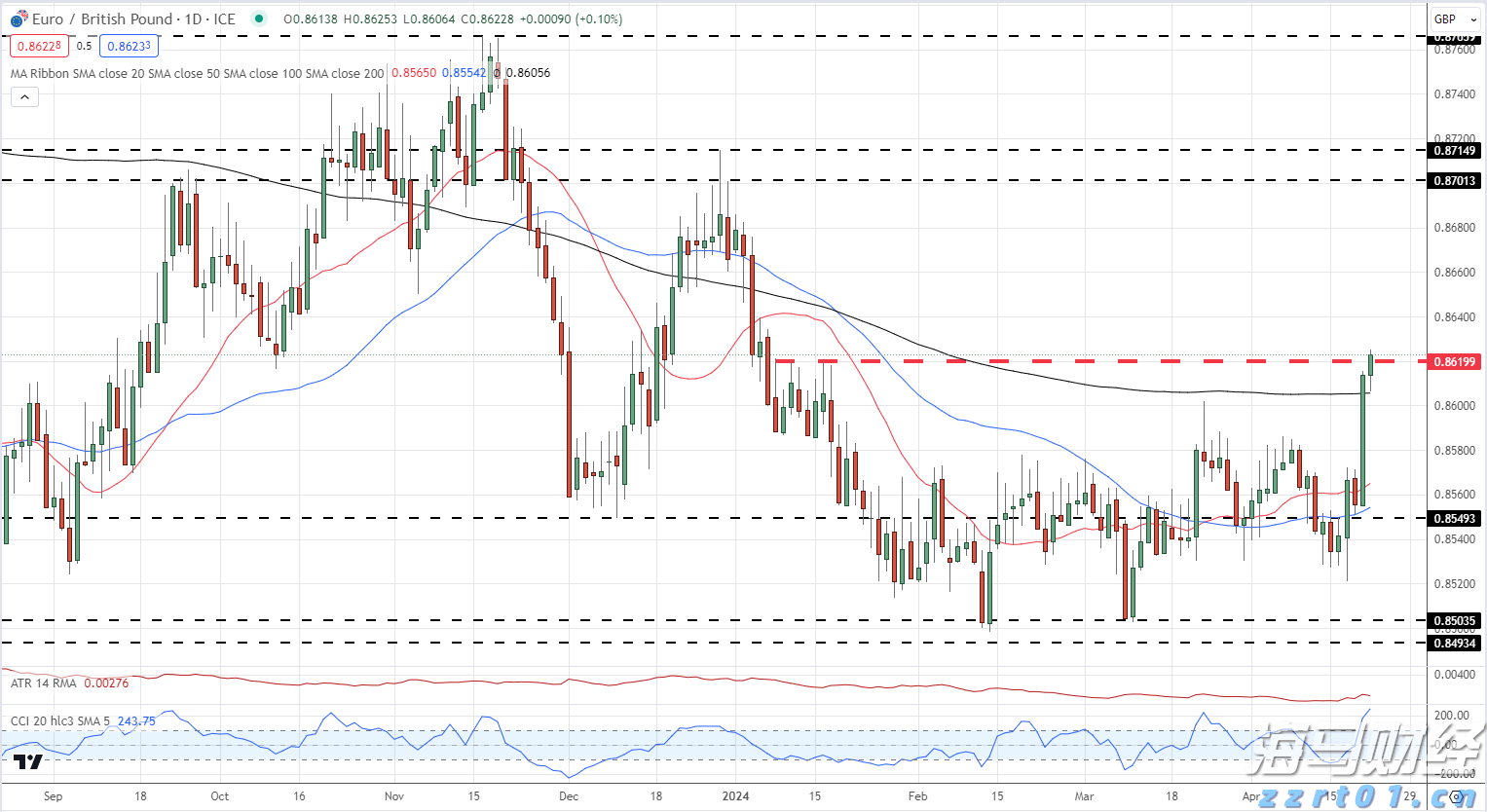 特朗普威胁对华征收200%关税，外交部回应