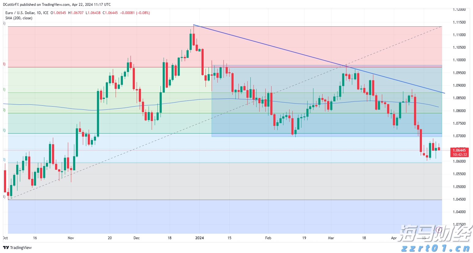“珠海情侣欢乐跑”今日浪漫继续！