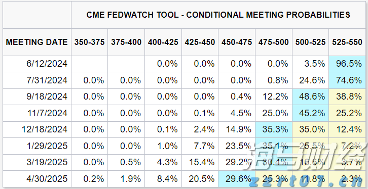 Arm(ARM.US)发布财报后股价大幅下跌,分析师看好未来AI增长前景