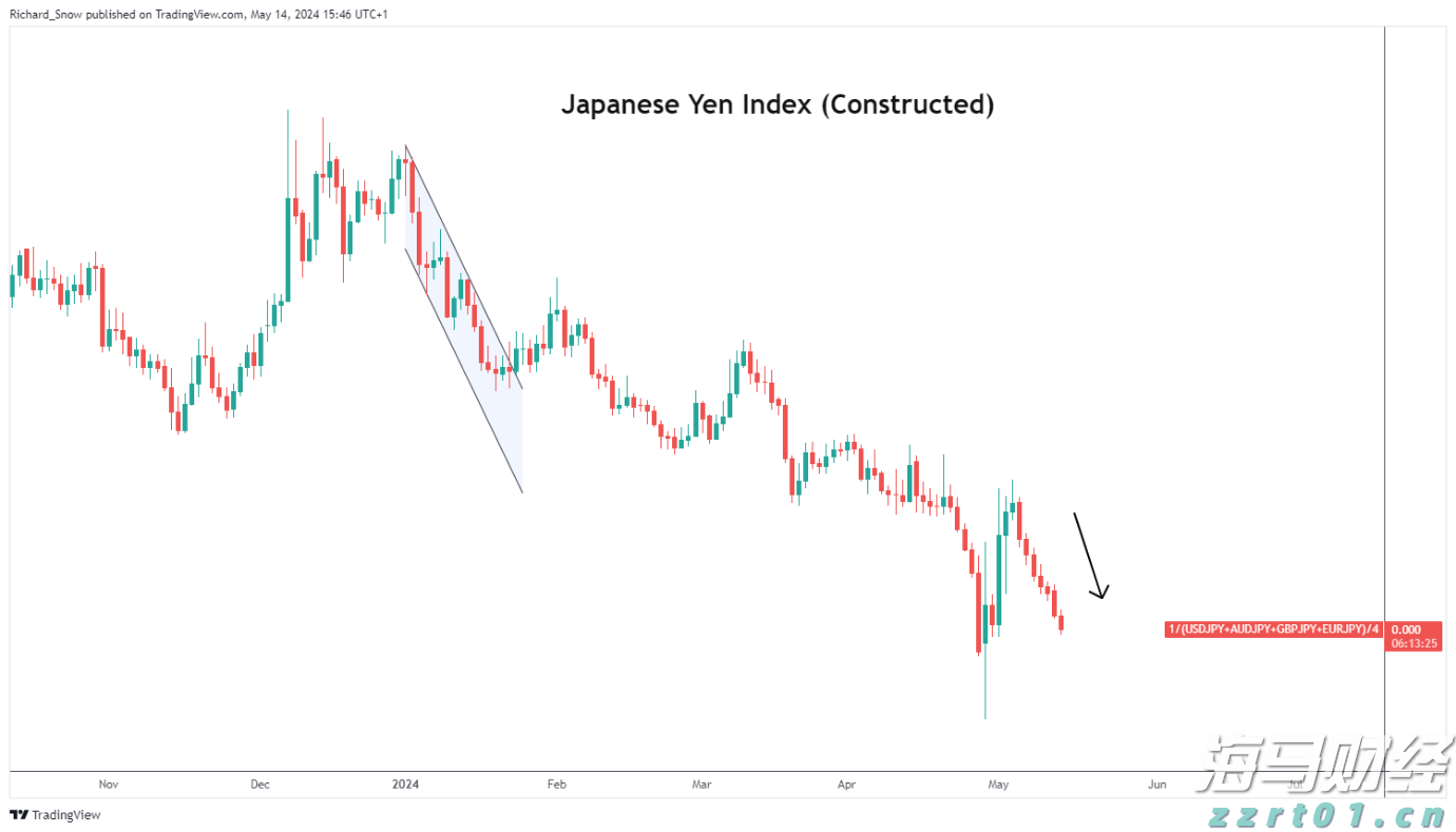 兴业证券：7月市场资金流入显著 外资和险资配置持续升温