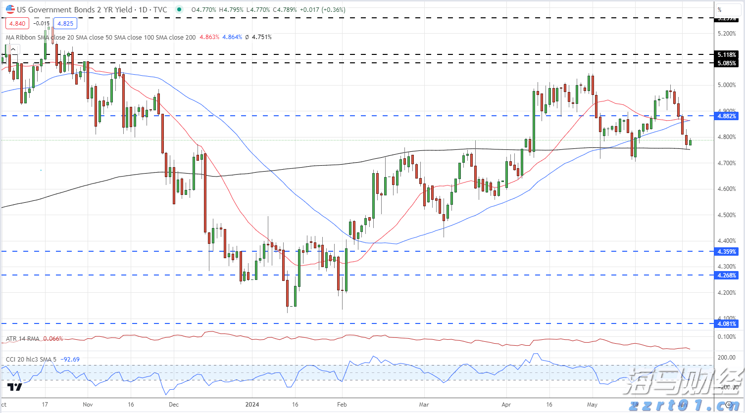 腾讯(00700)Q2业绩前瞻:预计营收与利润将稳健增长