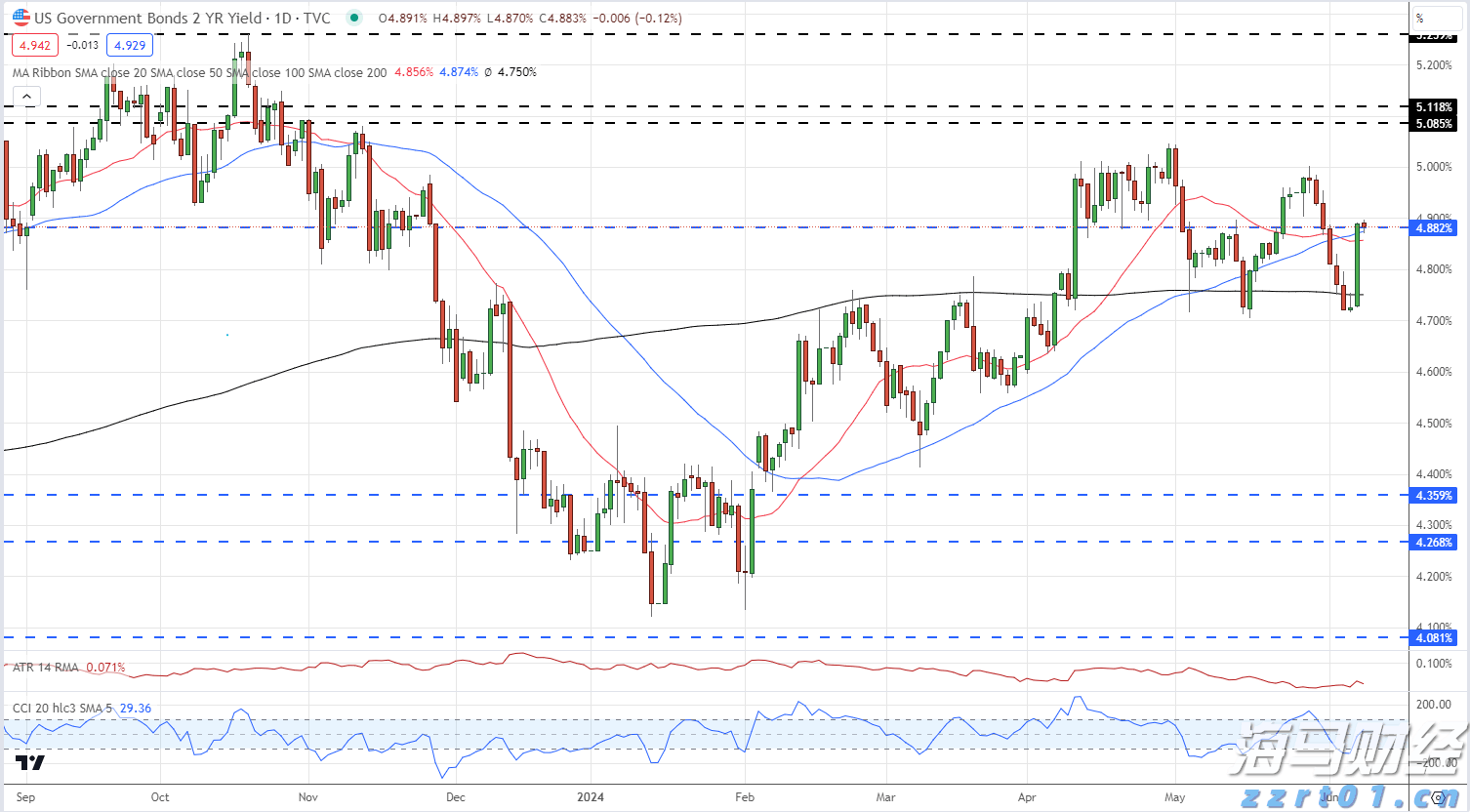 上半年珠海规上服务业营收845亿元,同比增长一成