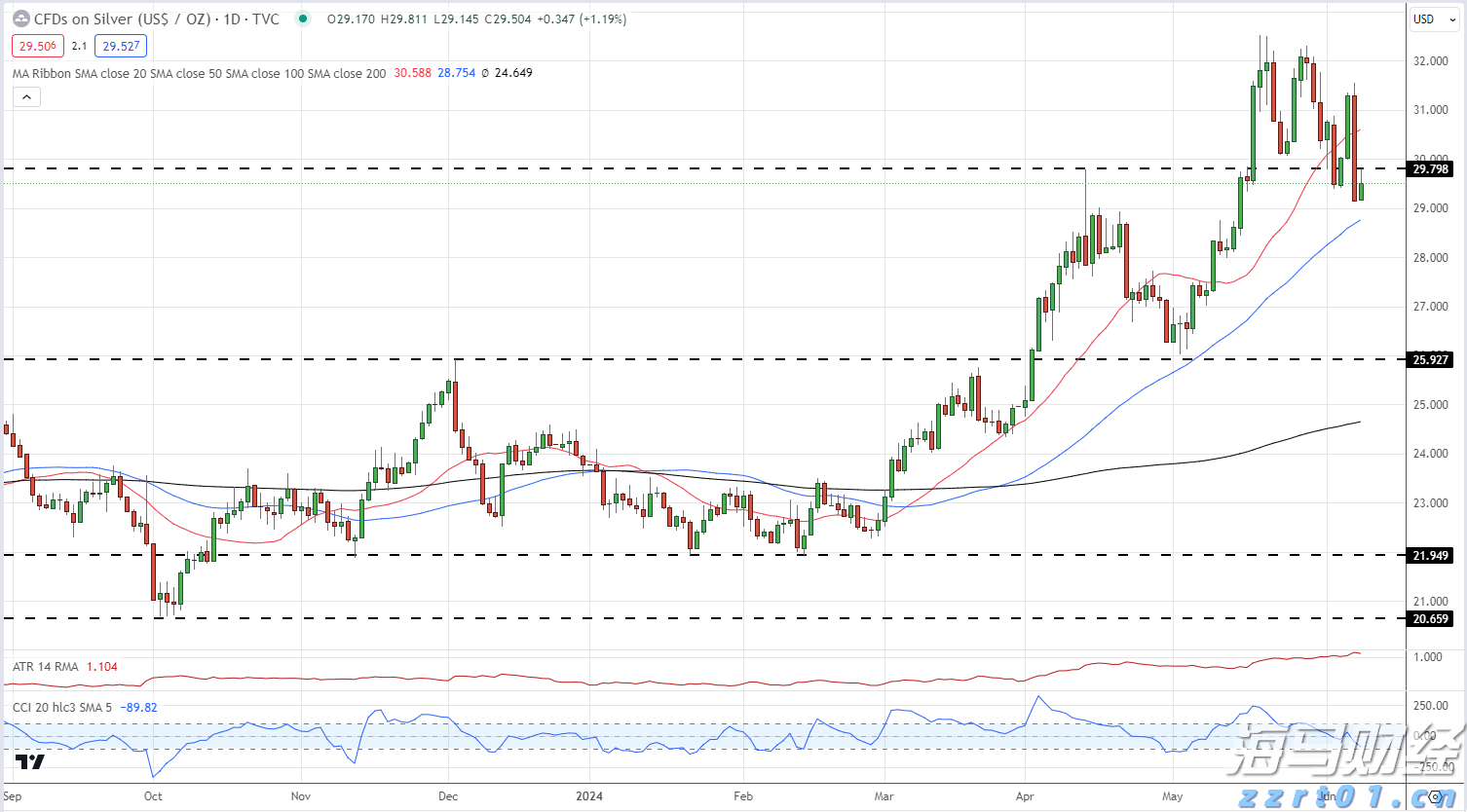 上半年珠海规上服务业营收845亿元,同比增长一成