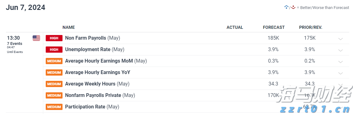 花旗对黄金前景转变:美国经济放缓及关税作用短期内将推动金价创新高