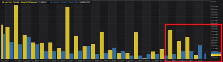 花旗对黄金前景转变:美国经济放缓及关税作用短期内将推动金价创新高