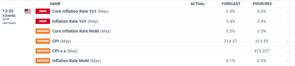 Canalys：2025年第二季度印度智能手机出货量同比增长7% 达3900万部