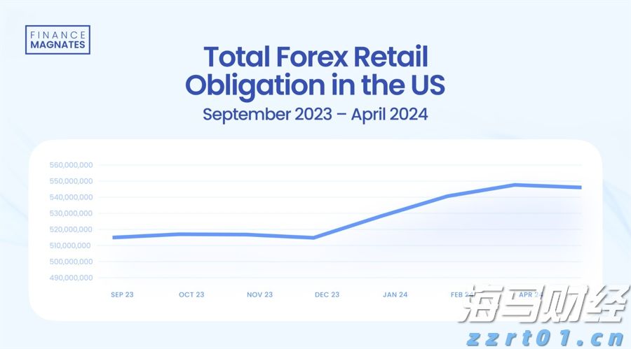 花旗对黄金前景转变:美国经济放缓及关税作用短期内将推动金价创新高