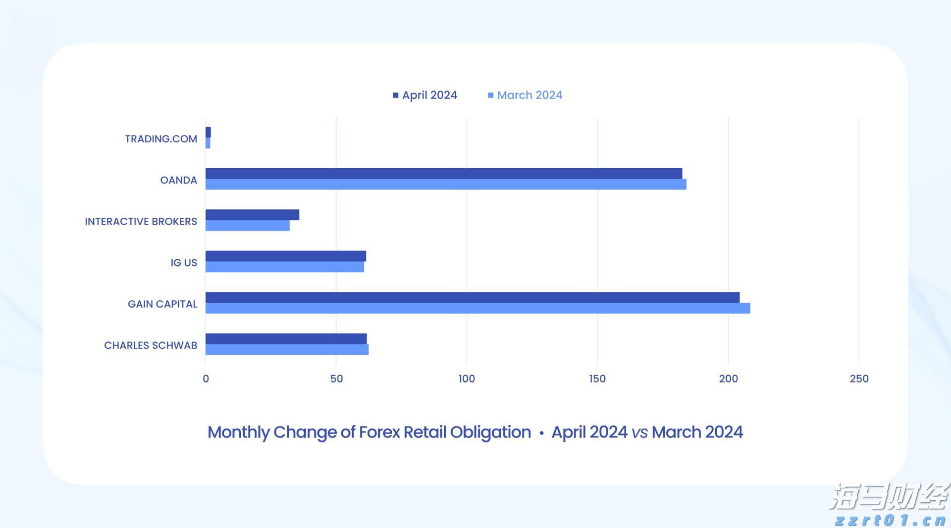 花旗对黄金前景转变:美国经济放缓及关税作用短期内将推动金价创新高